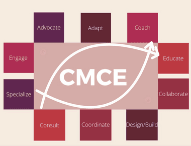 Kompetenzen von Ergotherapeut*innen - Das Canadian Model of Client-Centred Enablement (CMCE)